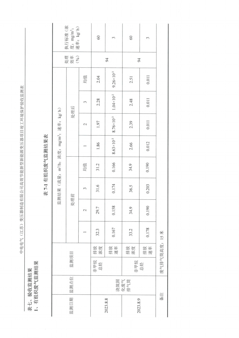 中电电气（江苏）变压器制造有限公司验收监测报告表_19.png